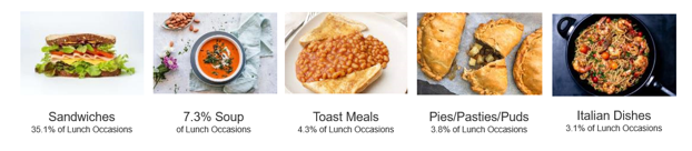 image showing popular lunch occasions
